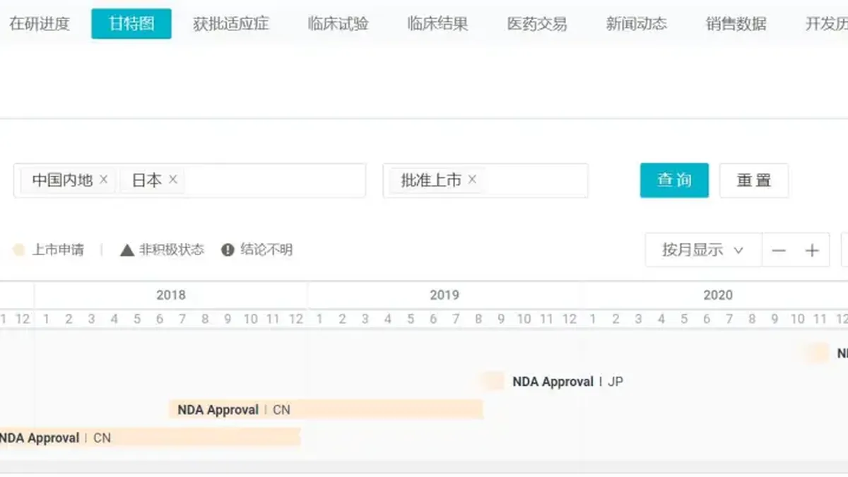 非透析慢性肾病患者的血常规和肾功能化验单